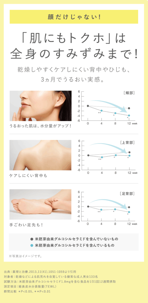 オルビス-ディフェンセラ-いつ-飲む-画像4