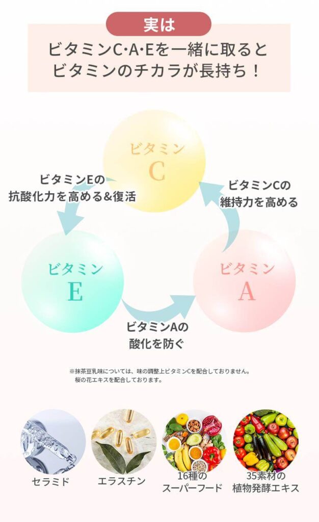 ソイプロテイン-腹持ち-画像3